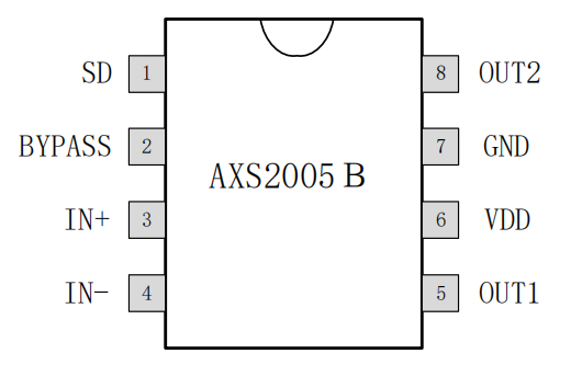 AXS2005B-2.4W单通道AB类音频功率放大器